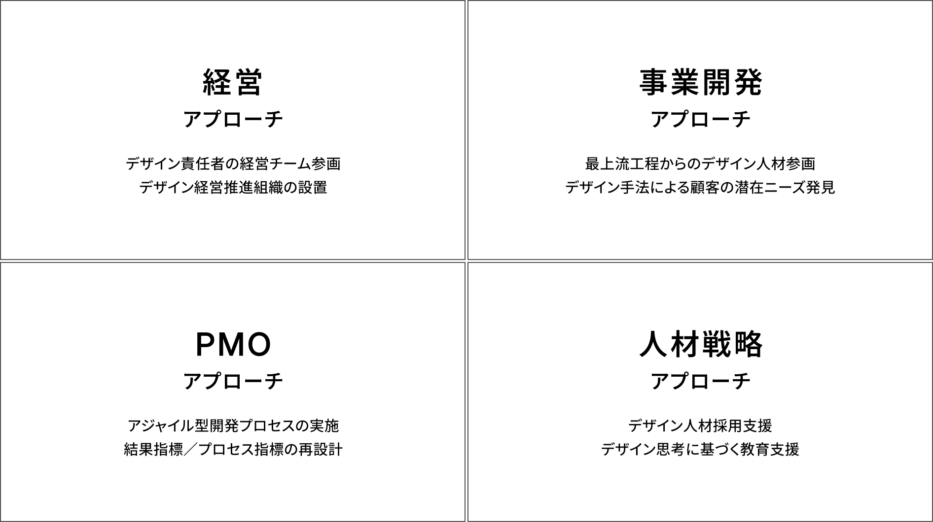 4つのアプローチを示した図。経営アプローチ:デザイン責任者の経営チーム参画、デザイン経営推進組織の設置。事業開発アプローチ:最上流工程からのデザイン人材参画、デザイン手法による顧客の潜在ニーズ発見。PMOアプローチ:アジャイル型開発プロセスの実施、結果指標/プロセス指標の再設計。人材戦略アプローチ:デザイン人材採用支援、デザイン思考に基づく教育支援。